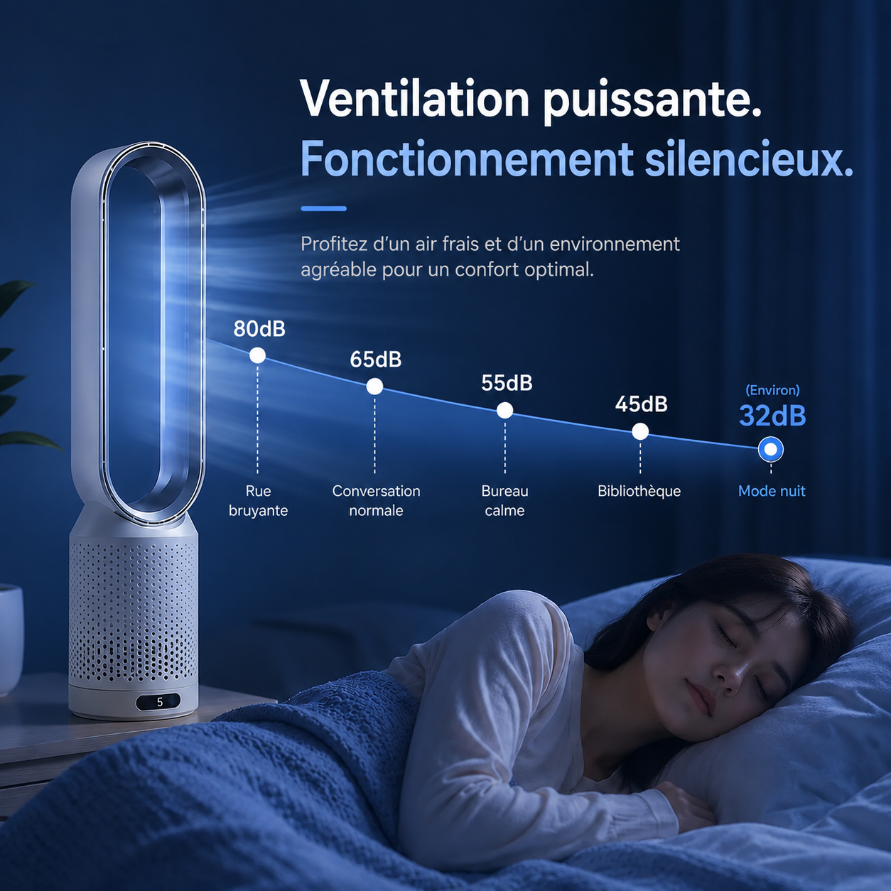 Ventilateur Portable Sans Pales Silencieux Rechargeable